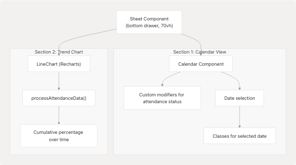 Architecture Diagram