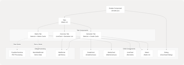 Architecture Diagram