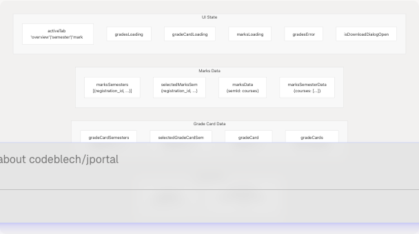 Architecture Diagram