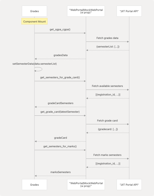 Architecture Diagram
