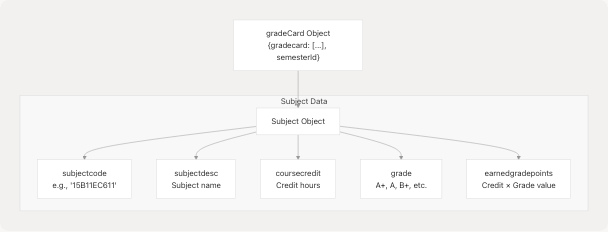 Architecture Diagram