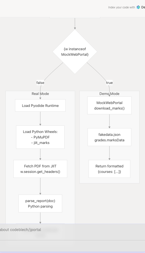 Architecture Diagram