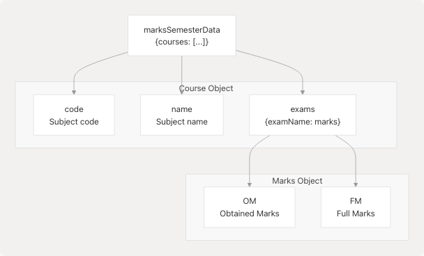 Architecture Diagram