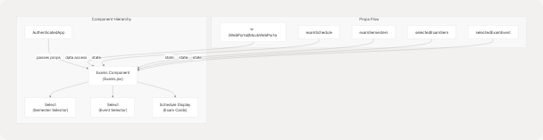 Architecture Diagram