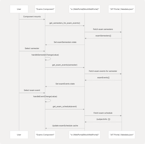 Architecture Diagram