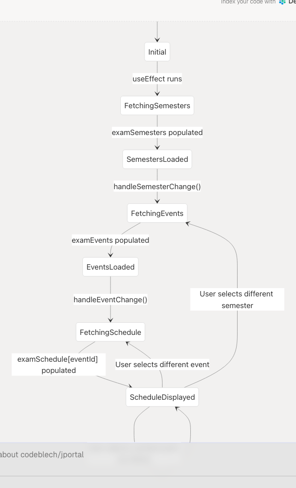 Architecture Diagram