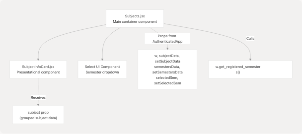 Architecture Diagram