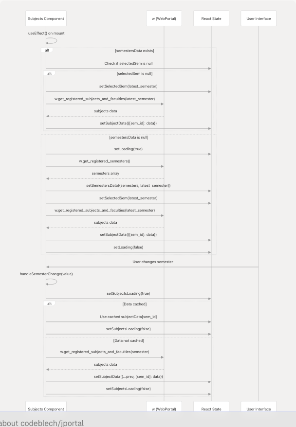 Architecture Diagram
