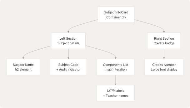Architecture Diagram