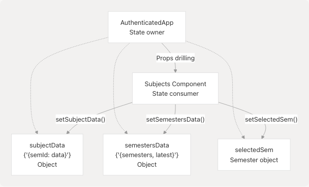 Architecture Diagram