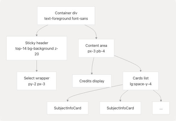 Architecture Diagram