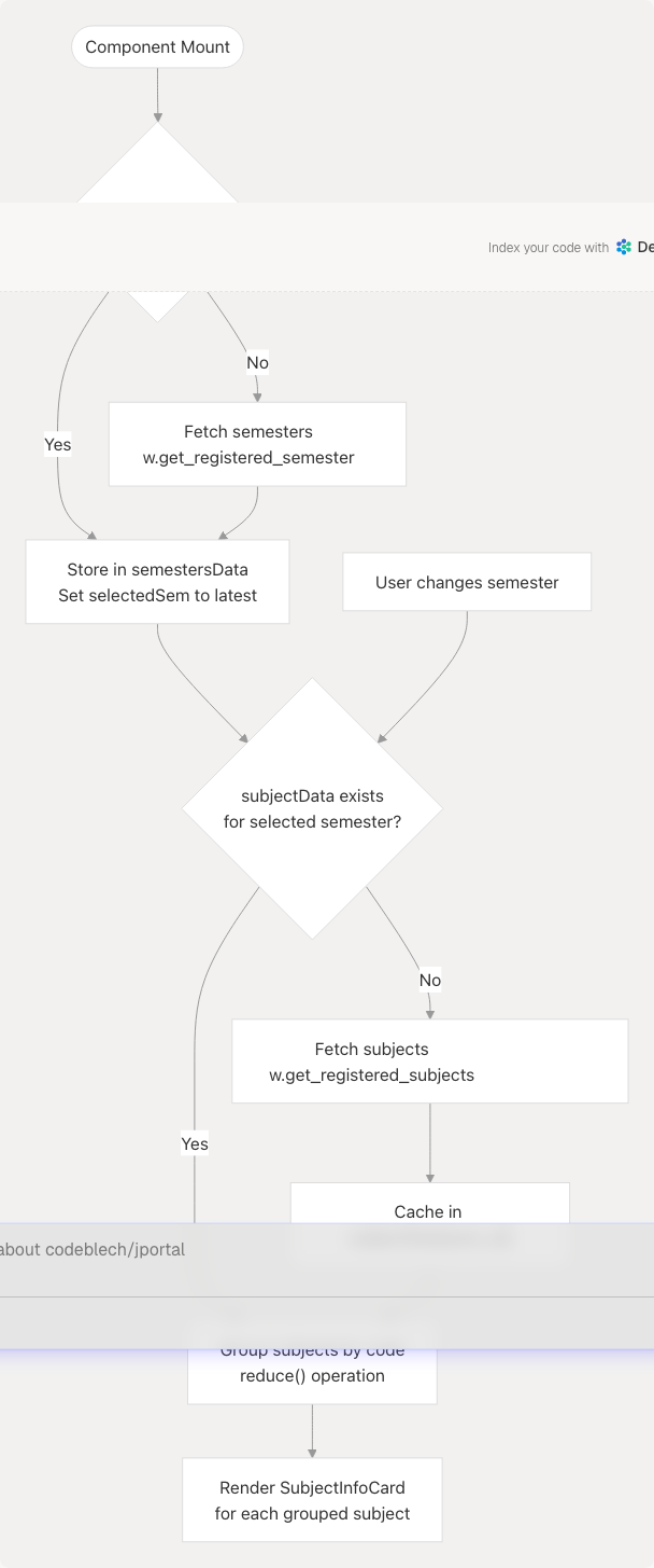 Architecture Diagram