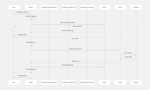 Architecture Diagram
