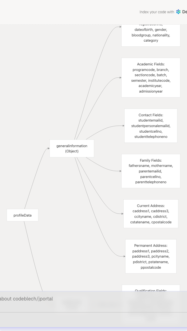Architecture Diagram