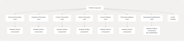 Architecture Diagram