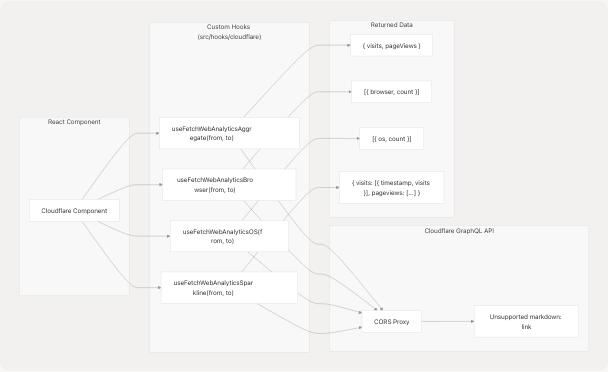 Architecture Diagram