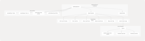 Architecture Diagram