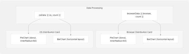 Architecture Diagram