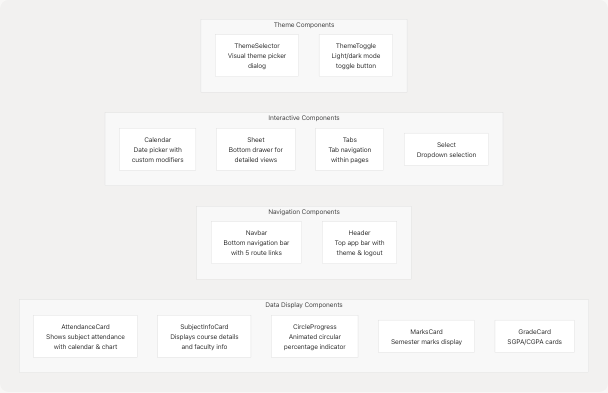 Architecture Diagram