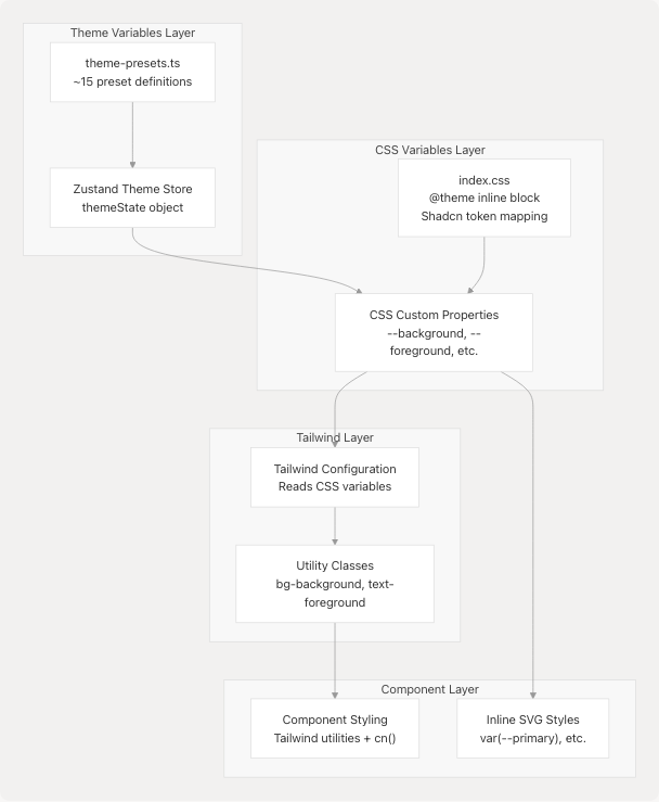 Architecture Diagram