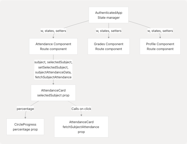 Architecture Diagram