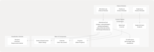 Architecture Diagram