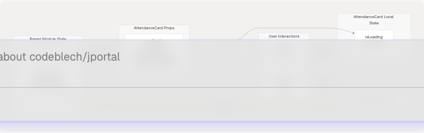 Architecture Diagram