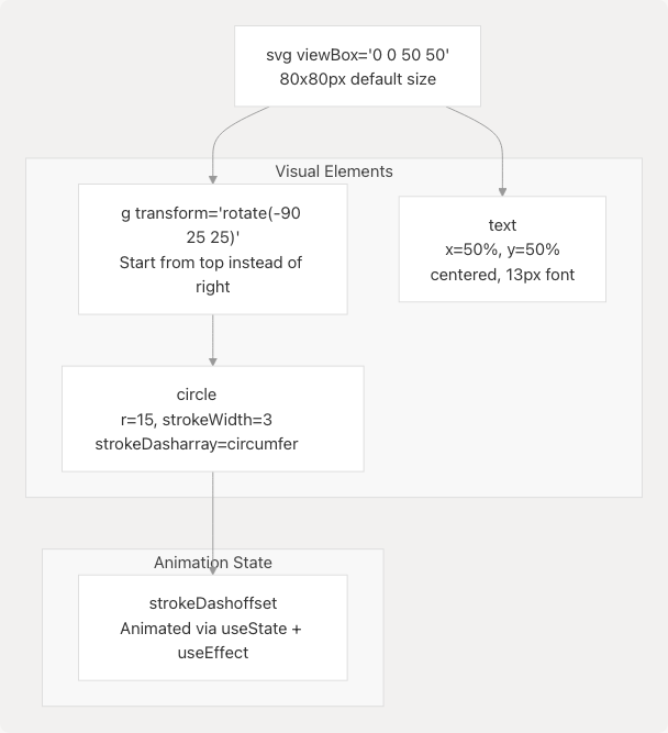 Architecture Diagram