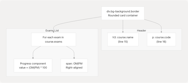 Architecture Diagram