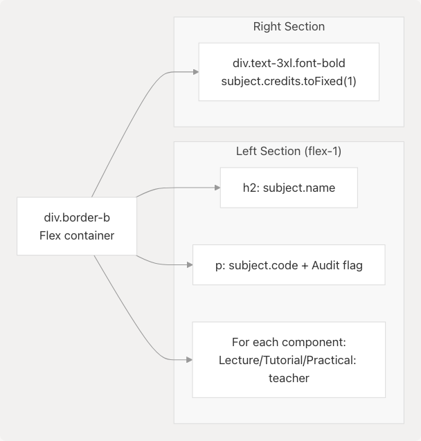Architecture Diagram