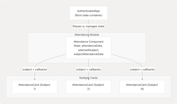 Architecture Diagram