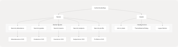 Architecture Diagram
