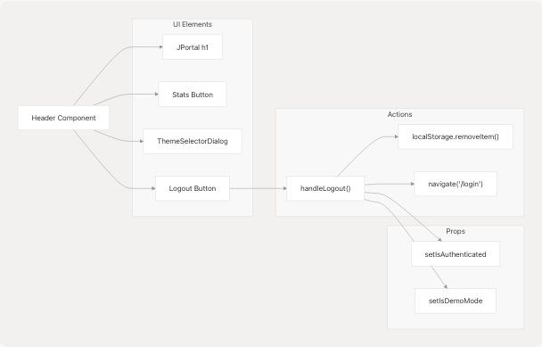 Architecture Diagram