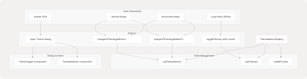 Architecture Diagram