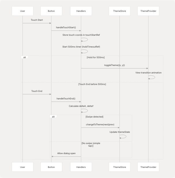 Architecture Diagram