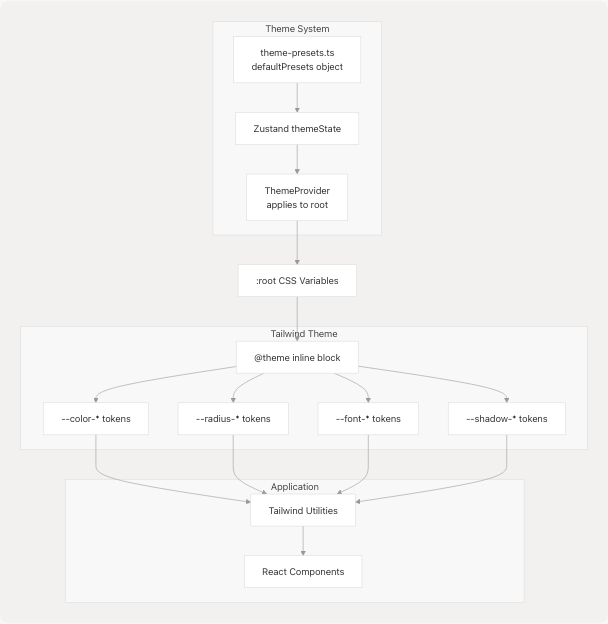 Architecture Diagram