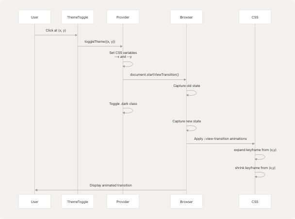 Architecture Diagram