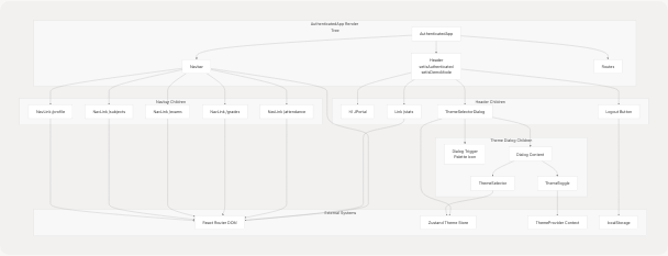 Architecture Diagram