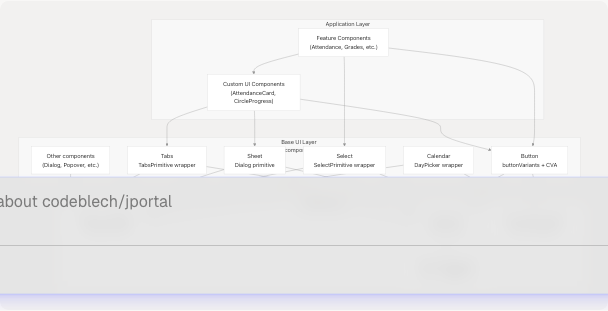 Architecture Diagram