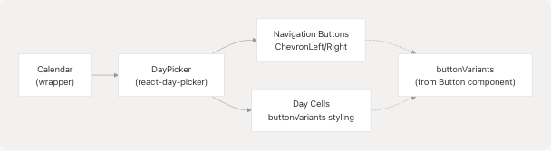 Architecture Diagram