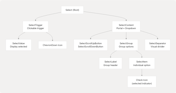 Architecture Diagram