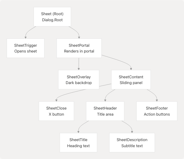 Architecture Diagram