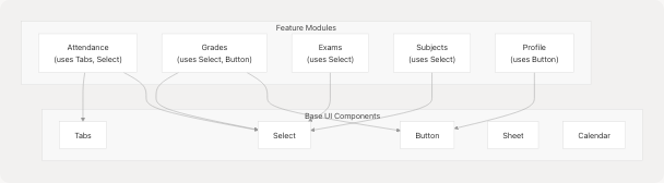 Architecture Diagram