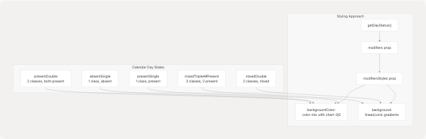 Architecture Diagram