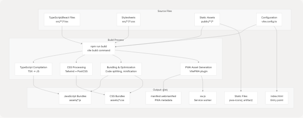 Architecture Diagram