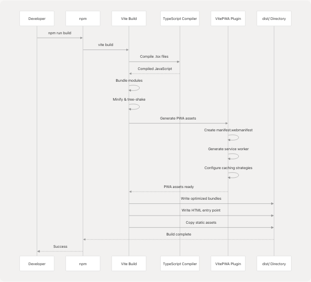 Architecture Diagram