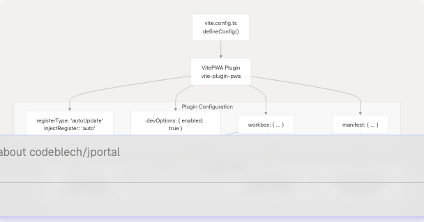 Architecture Diagram