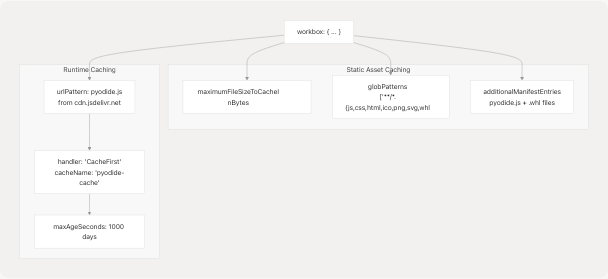 Architecture Diagram