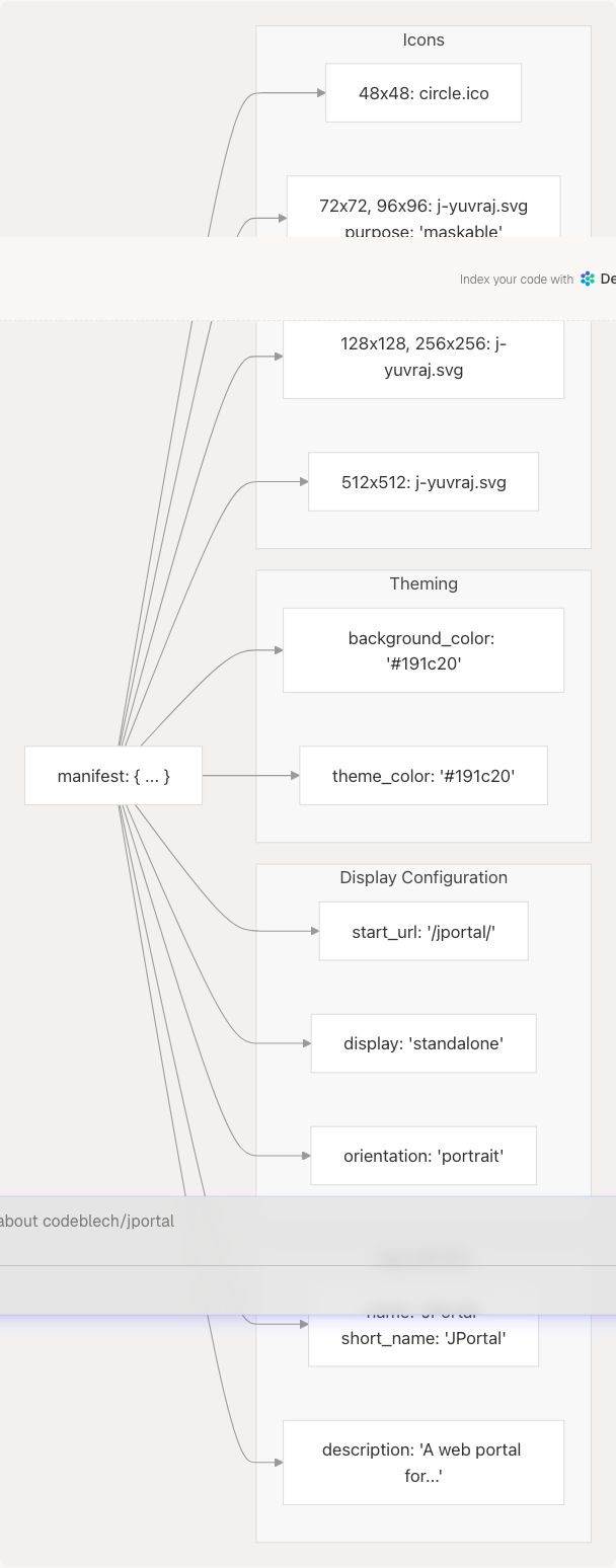 Architecture Diagram