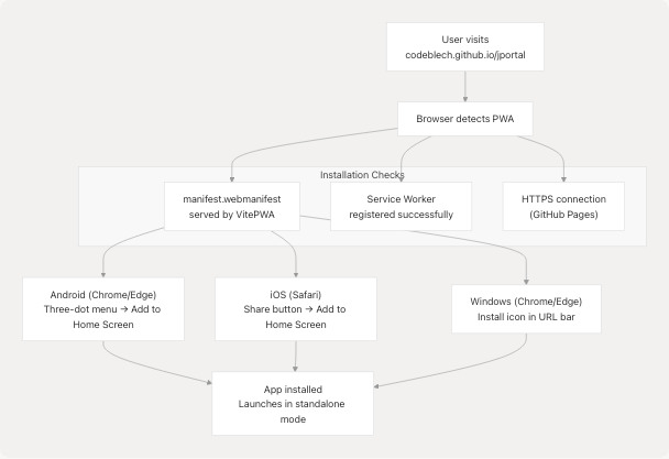Architecture Diagram